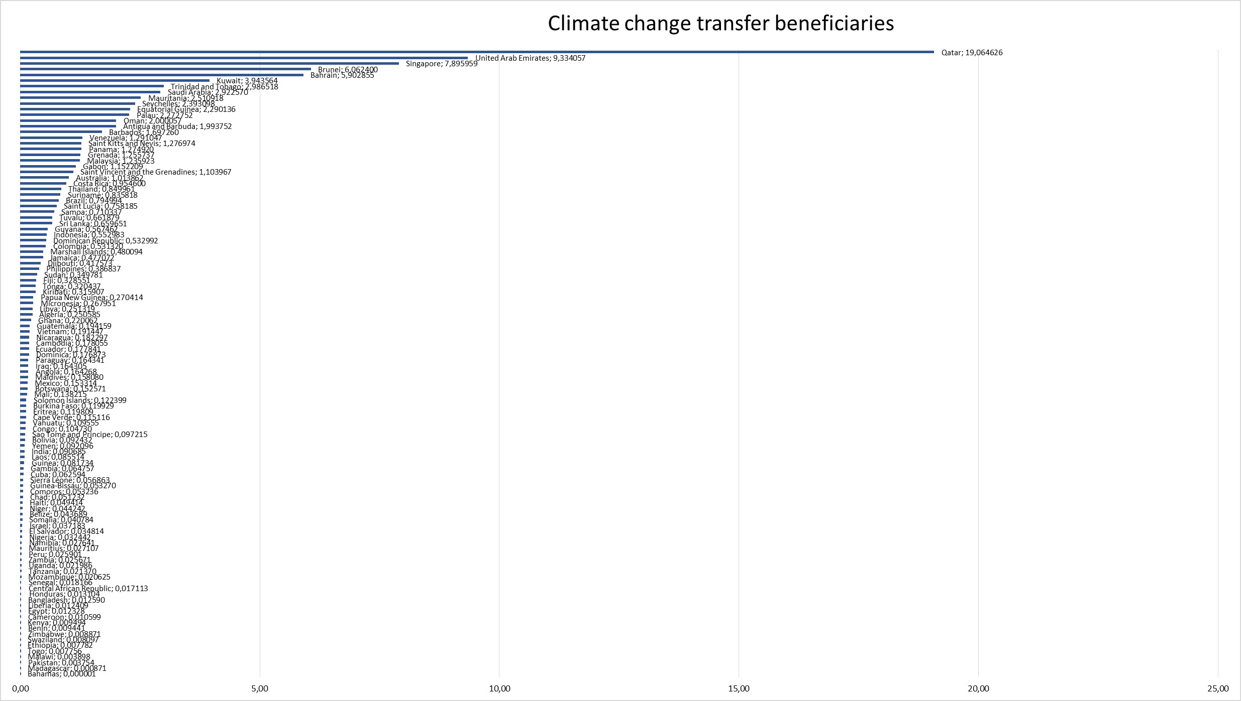 Mapping Climate Justice, Julia M. Puaschunder, Climate Tax and Bonds Transfer Beneficiaries