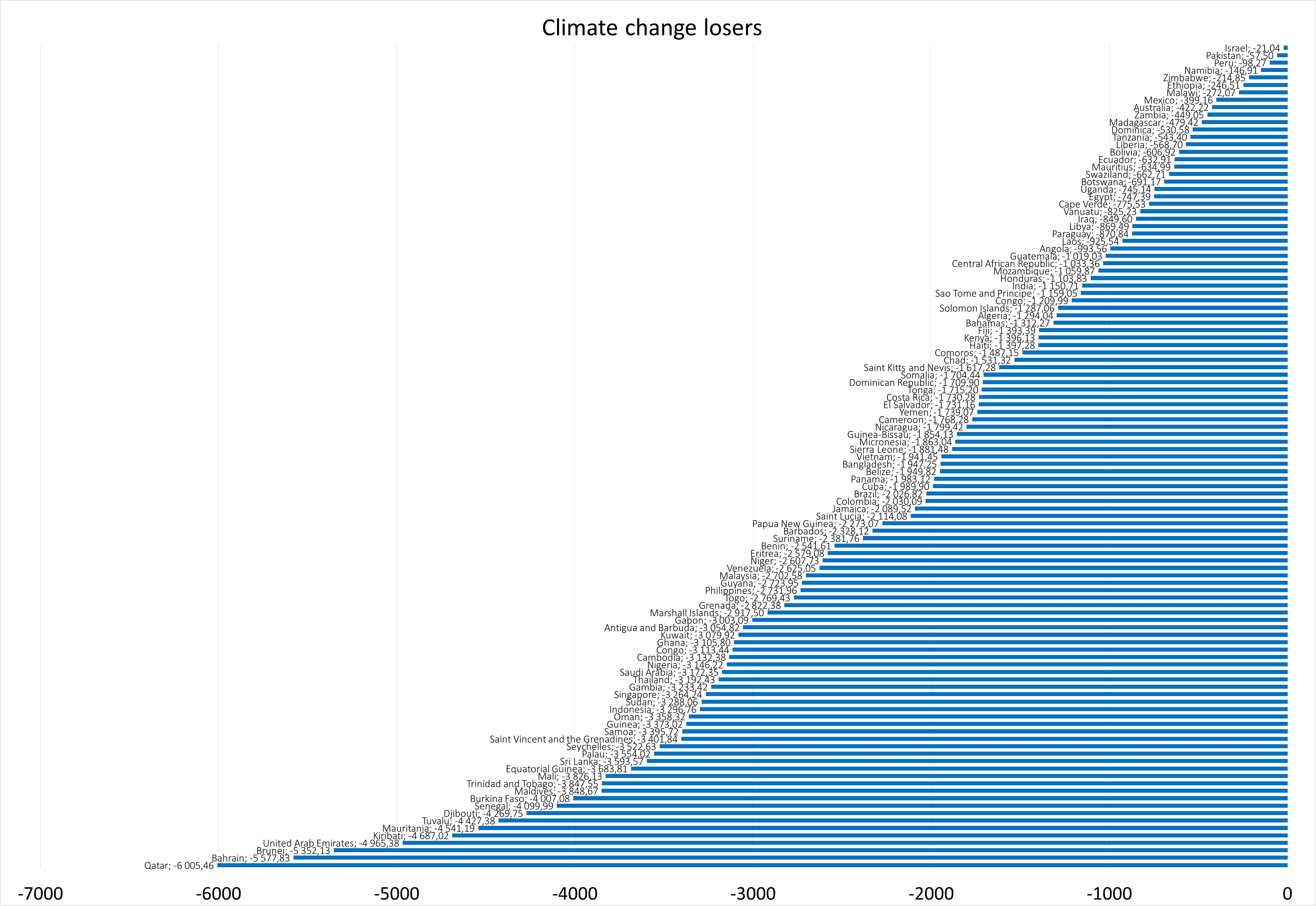 Mapping Climate Justice, Julia M. Puaschunder, Climate Change Victim Countries around the World