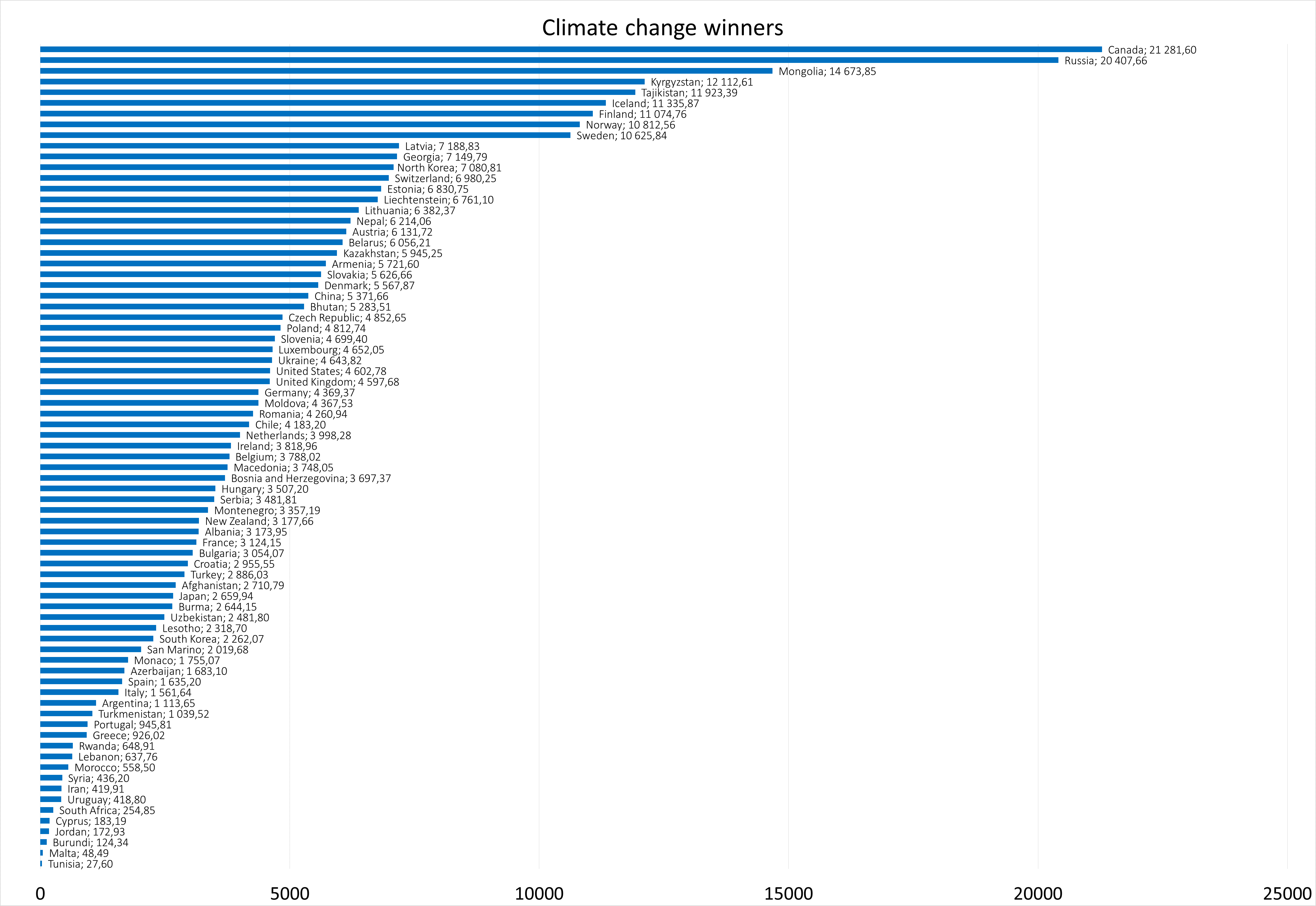 Mapping Climate Justice, Julia M. Puaschunder, Climate Change Windfall Beneficiaries around the World