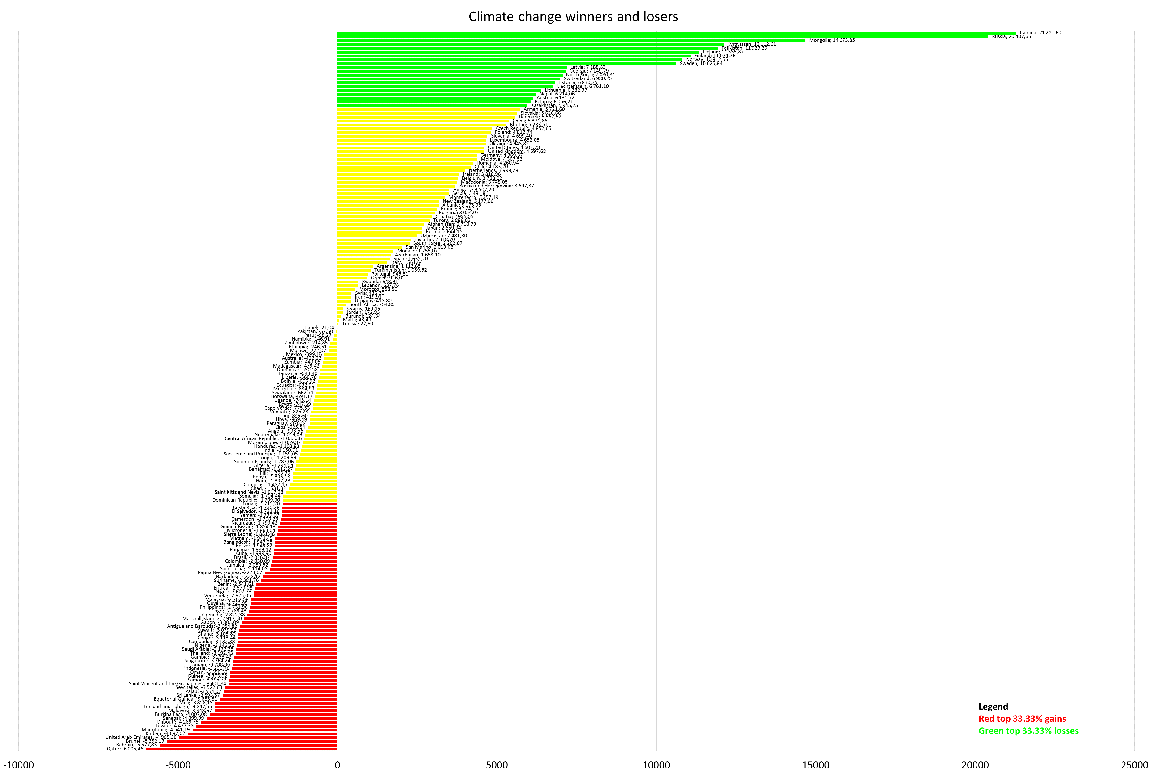Mapping Climate Justice, Julia M. Puaschunder, Climate Change Windfall Gains Beneficiaries and Victim Countries around the World
