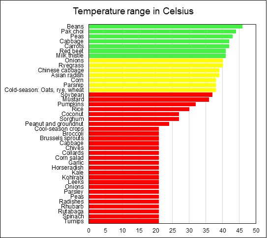 Climate Wealth of Nations, Julia M. Puaschunder, Temperature rate projections commodities