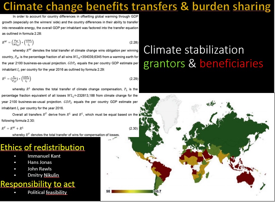 Julia M. Puaschunder, Climate Benefits and Burden Sharing Model