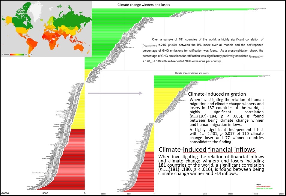 Julia Puaschunder, Funding Climate Justice, Alleviating Climate Inequality