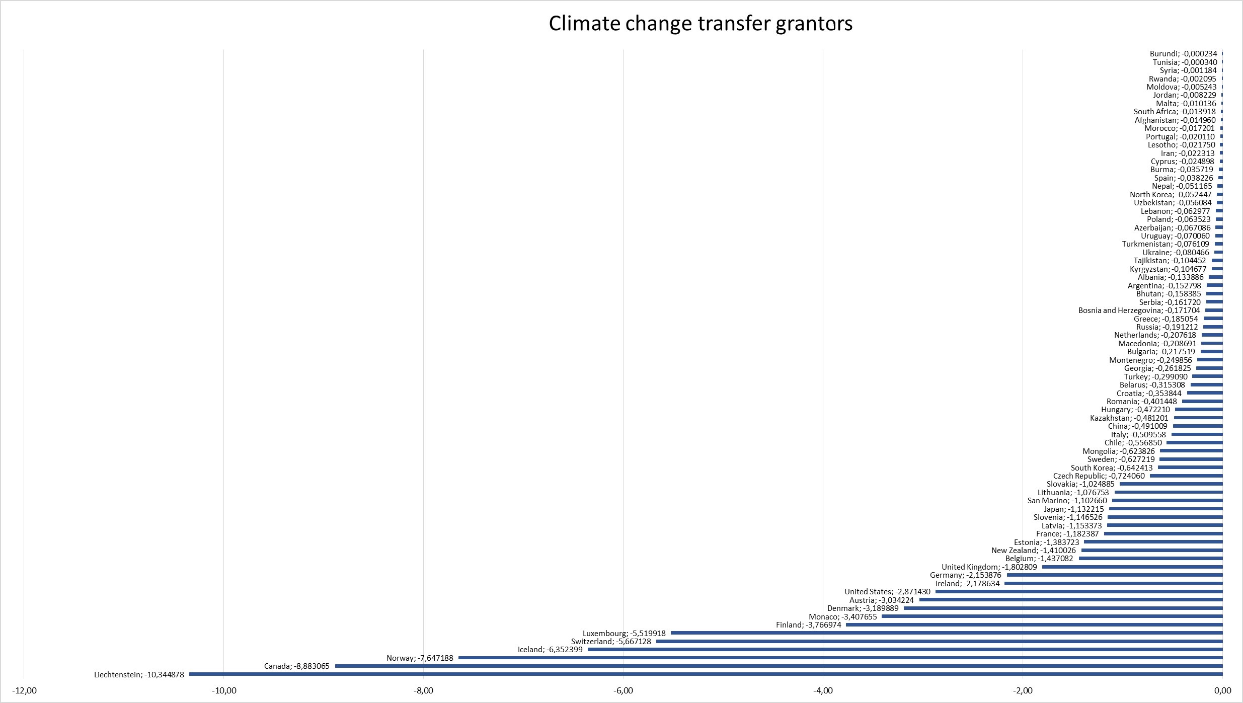 Mapping Climate Justice, Julia M. Puaschunder, Climate Tax and Bonds Transfer Grantors