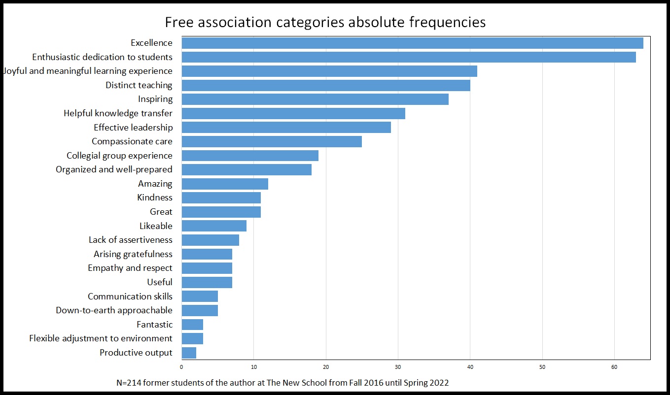 Teaching Julia M. Puaschunder since 2015 in the Interuniversity Consortium of New York